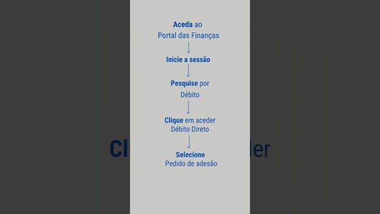 Autoridade Tributária e Aduaneira: Finanças em Foco